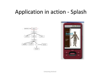 Application in action - Splash




            Unlocking Android
 