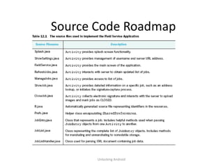 Source Code Roadmap




       Unlocking Android
 