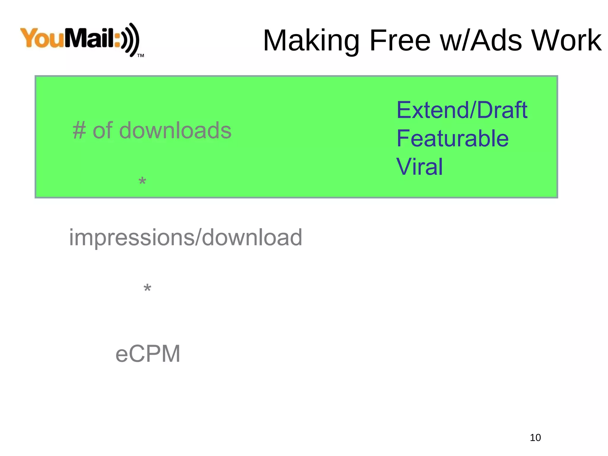 Making Free w/Ads Work # of downloads *  impressions/download eCPM * Extend/Draft Featurable Viral 