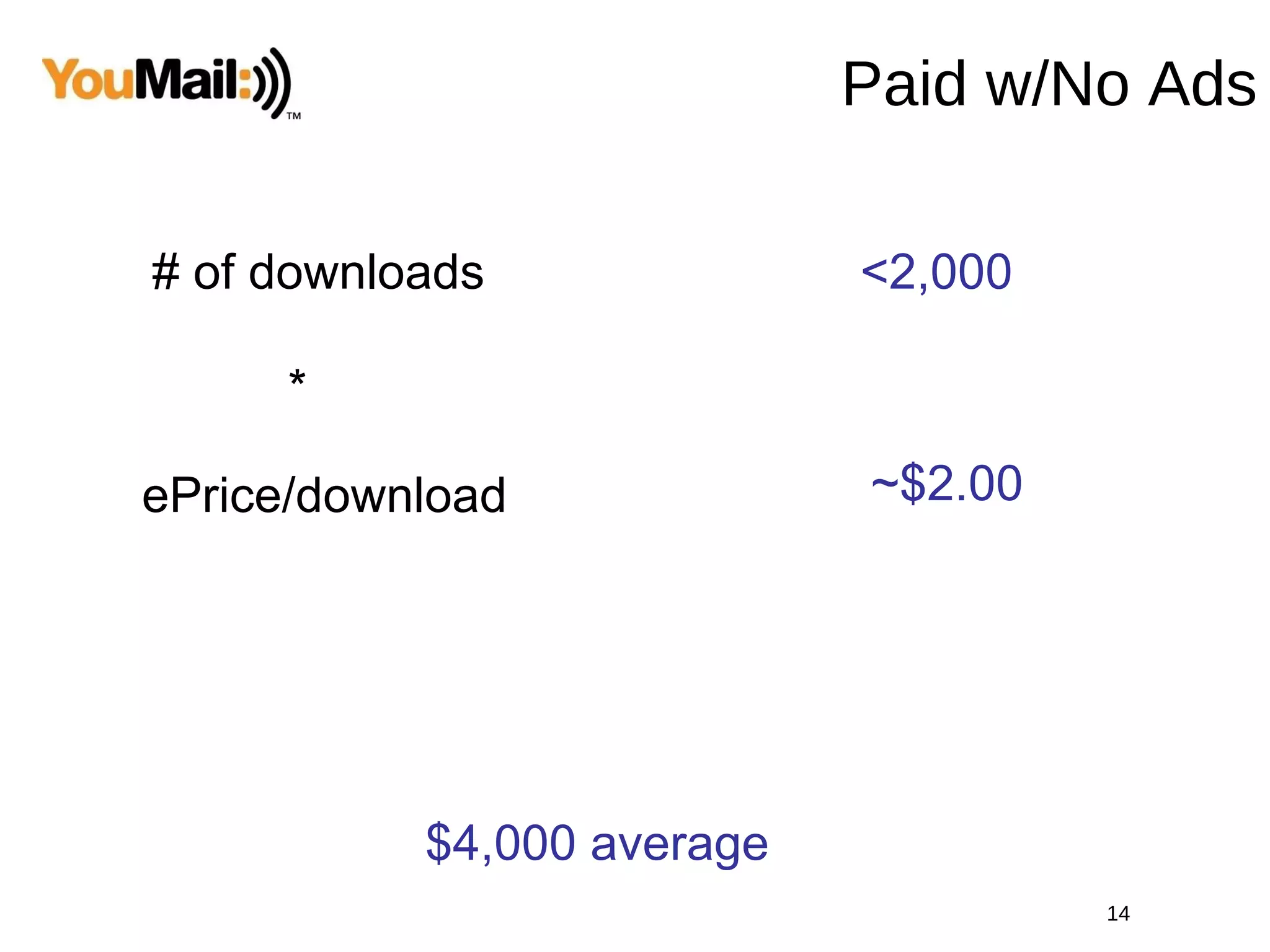 Paid w/No Ads # of downloads *  ePrice/download <2,000 ~$2.00 $4,000 average 