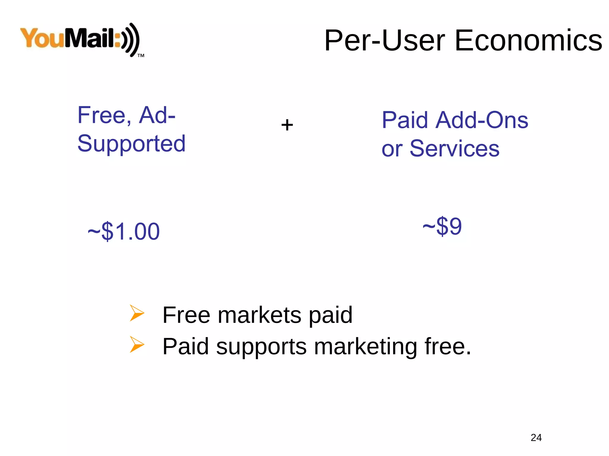Per-User Economics Free, Ad-Supported Paid Add-Ons or Services + ~$1.00 ~$9 Free markets paid Paid supports marketing free. 