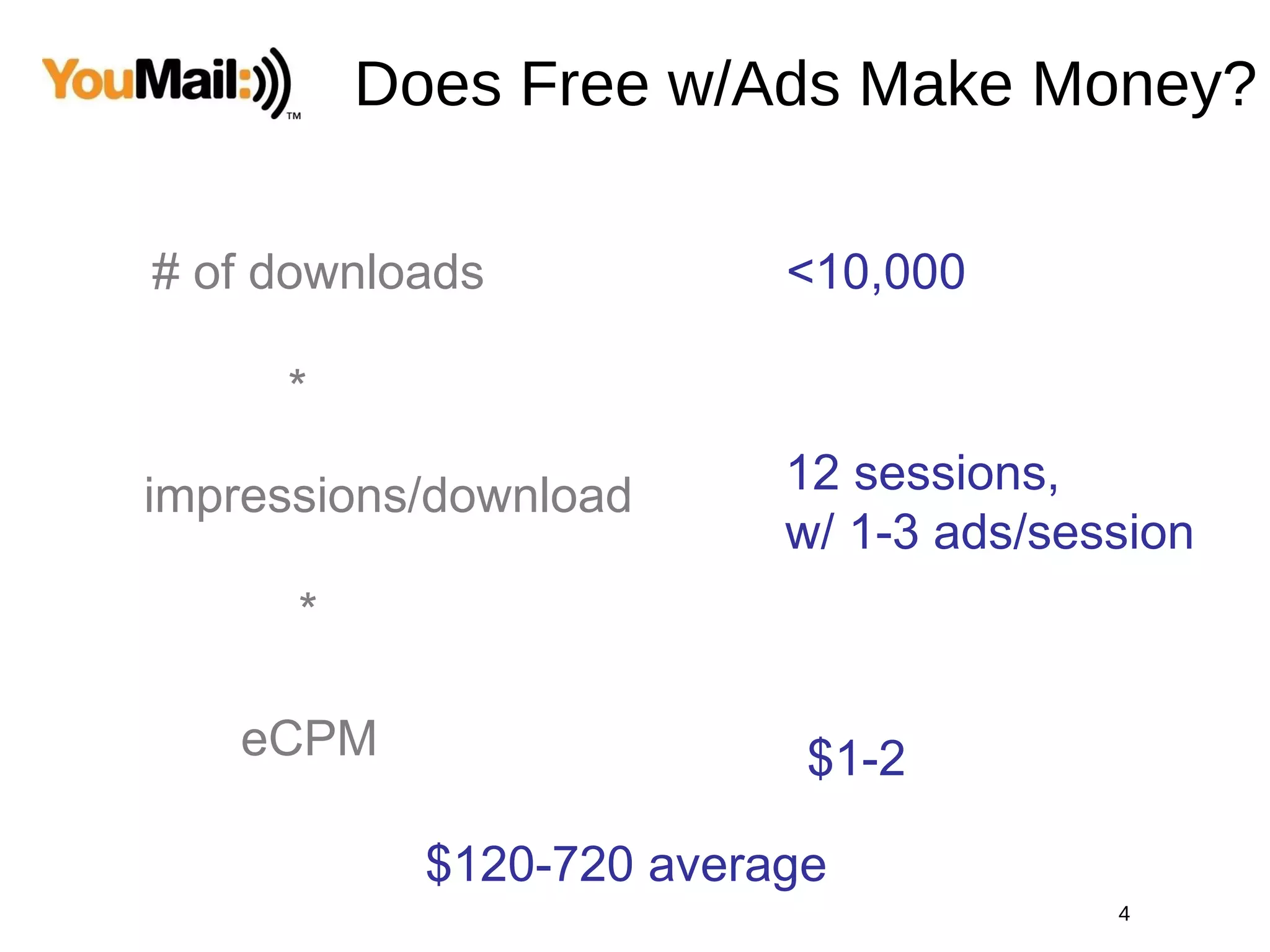 Does Free w/Ads Make Money? # of downloads *  impressions/download eCPM * 12 sessions,  w/ 1-3 ads/session <10,000 $1-2 $120-720 average 