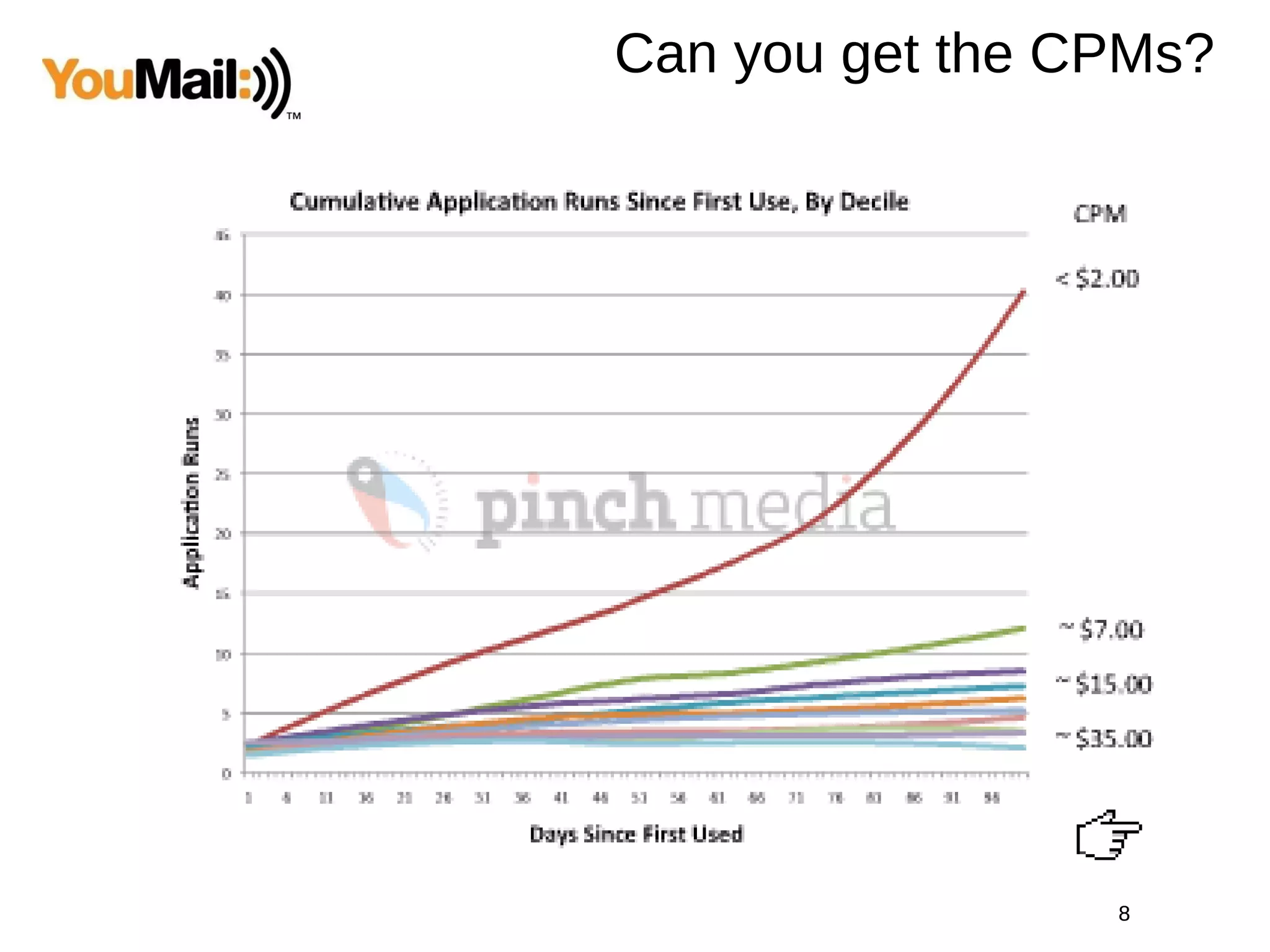 Can you get the CPMs? 