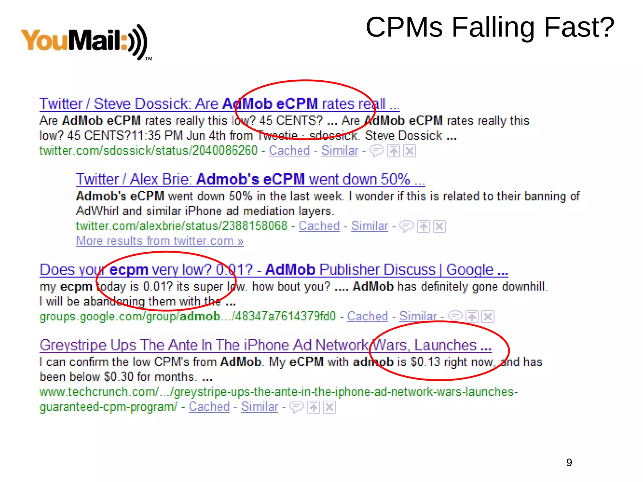 CPMs Falling Fast? 