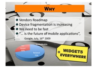 Why


   Vendors Roadmap 

   Device fragmenta0on is increasing 

   We need to be fast  

   “… is the future of mobile applica0ons”,  
          Google, July, 16th 2009 
                InsideMobile 
    Non 
   Related 
    30% 
              Related 
               70% 
 