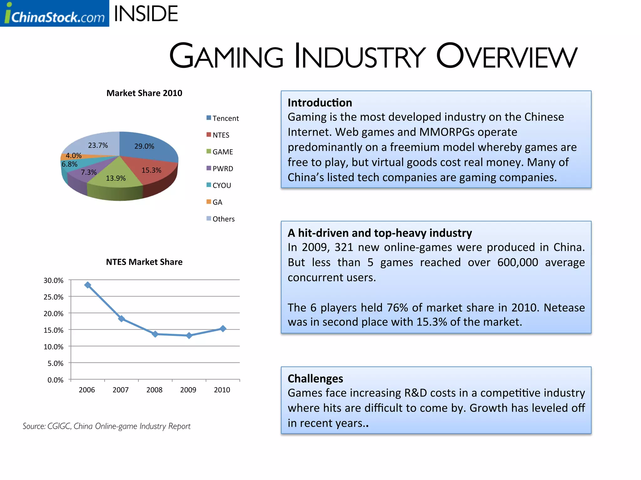 Inside NetEase | PDF