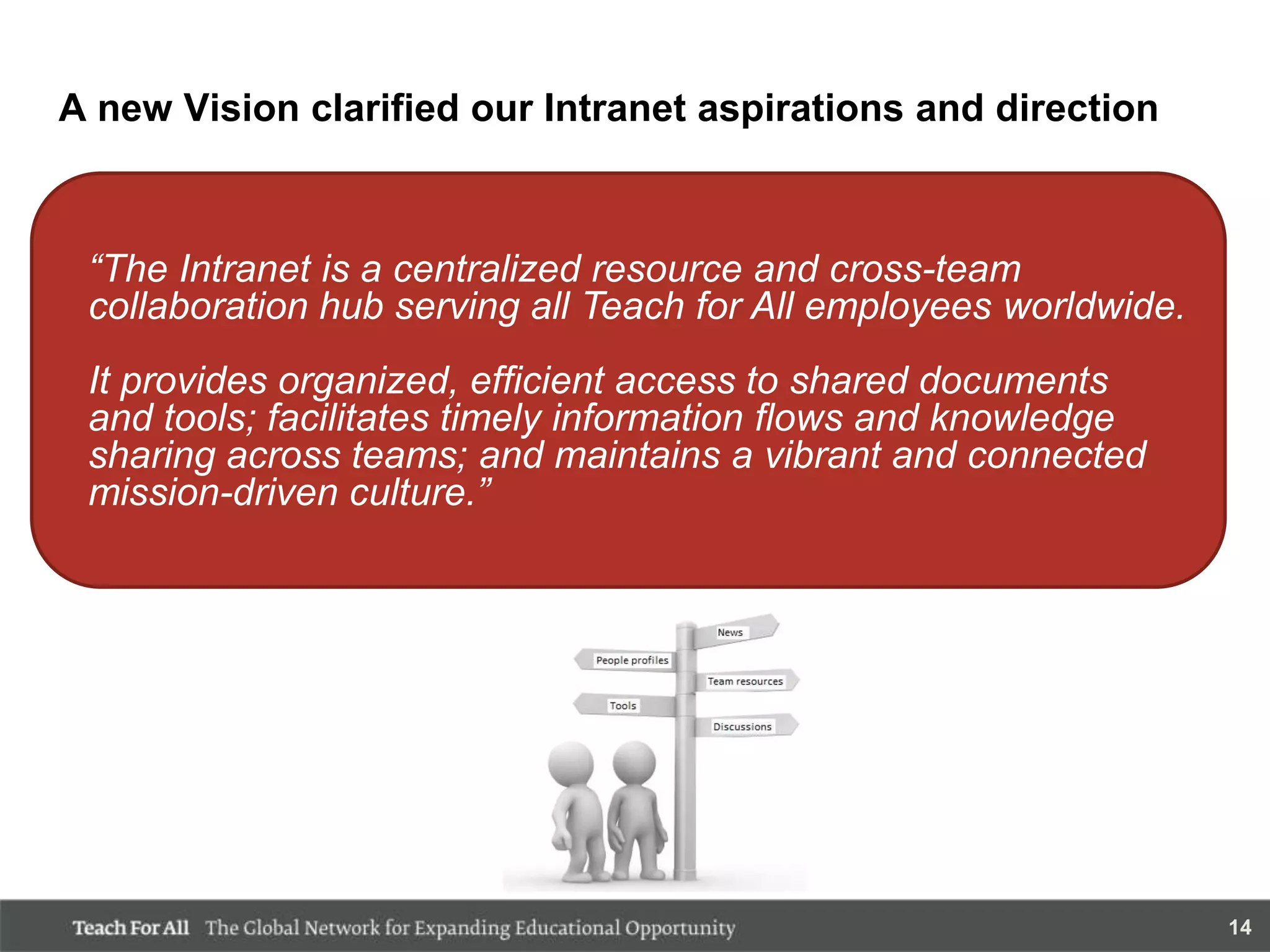 A new Vision clarified our Intranet aspirations and direction



 “The Intranet is a centralized resource and cross-team
 collaboration hub serving all Teach for All employees worldwide.
 It provides organized, efficient access to shared documents
 and tools; facilitates timely information flows and knowledge
 sharing across teams; and maintains a vibrant and connected
 mission-driven culture.”




                                                                    14
 