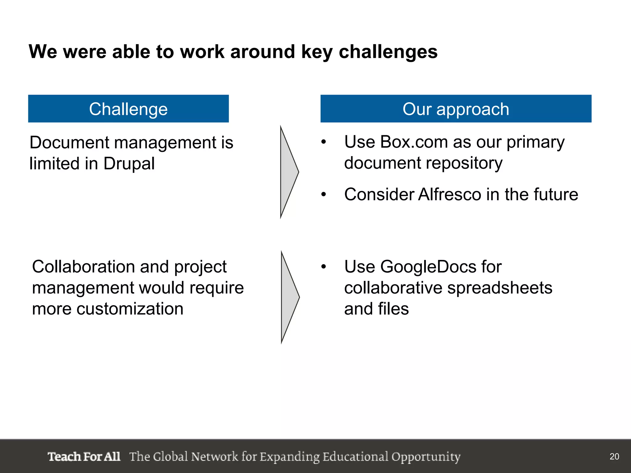 We were able to work around key challenges

      Challenge                        Our approach
Document management is       • Use Box.com as our primary
limited in Drupal              document repository
                             • Consider Alfresco in the future



Collaboration and project    • Use GoogleDocs for
management would require       collaborative spreadsheets
more customization             and files




                                                                 20
 