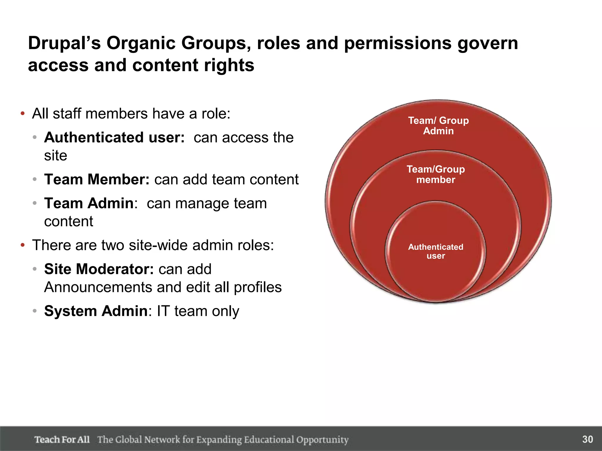 Drupal‟s Organic Groups, roles and permissions govern
 access and content rights

• All staff members have a role:          Team/ Group
                                             Admin
 • Authenticated user: can access the
   site
                                         Team/Group
 • Team Member: can add team content       member

 • Team Admin: can manage team
   content
• There are two site-wide admin roles:    Authenticated
                                              user
 • Site Moderator: can add
   Announcements and edit all profiles
 • System Admin: IT team only




                                                          30
 