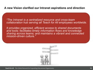 A new Vision clarified our Intranet aspirations and direction



 “The Intranet is a centralized resource and cross-team
 collaboration hub serving all Teach for All employees worldwide.
 It provides organized, efficient access to shared documents
 and tools; facilitates timely information flows and knowledge
 sharing across teams; and maintains a vibrant and connected
 mission-driven culture.”




                                                                    14
 