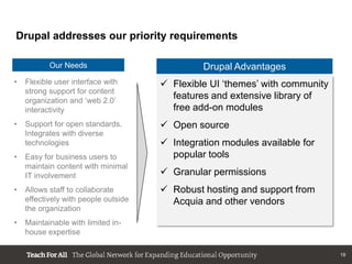 Drupal addresses our priority requirements

           Our Needs                           Drupal Advantages
•   Flexible user interface with       Flexible UI „themes‟ with community
    strong support for content
    organization and „web 2.0‟
                                        features and extensive library of
    interactivity                       free add-on modules
•   Support for open standards.        Open source
    Integrates with diverse
    technologies                       Integration modules available for
•   Easy for business users to          popular tools
    maintain content with minimal
    IT involvement                     Granular permissions
•   Allows staff to collaborate        Robust hosting and support from
    effectively with people outside     Acquia and other vendors
    the organization
•   Maintainable with limited in-
    house expertise

                                                                              19
 