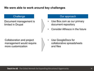 We were able to work around key challenges

      Challenge                        Our approach
Document management is       • Use Box.com as our primary
limited in Drupal              document repository
                             • Consider Alfresco in the future



Collaboration and project    • Use GoogleDocs for
management would require       collaborative spreadsheets
more customization             and files




                                                                 20
 
