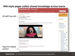 Wiki-style pages collect shared knowledge across teams



All staff may edit




Tags link related
content

                                                          32
 