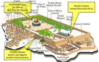 Tembok Ratapan
diyakini peninggalan
terakhir haikal Sulaiman
Masjid al-Aqsha
tempat Rasulullah Mi’raj
Masjid Kubah Batu
(as-Sakhra)
oleh Umar bin Khattab
 