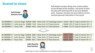 Apache Atlas as an open innovation platform for metadata management and governance12
Scared to share
Faith Broker
Business Team
00 3809890 6 7 Lemmie Stage 818928 3082 4 New York 4 27 DataStage Expert 1 45324 300 27 Code St Harlem NY 1 3
00 3809890 3 7 Callie Quartile 328080 7432 5 New York 4 27 Data Scientist 1 56944 045 27 Code St Harlem NY 1 3
00 3809890 1 7 Tanya Tidie 209482 4051 2 New York 4 27 Data Steward 1 43800 215 27 Code St Harlem NY 1 3
Faith Broker has been doing some simple analysis
on the HR data of the company. She wants to share
this data with Callie Quartile to do some detailed
work. However, she does not want Callie to see the
sensitive personal information in the record.
00 3809890 6 7 Lemmie Stage 818928 3082 4 New York 4 27 DataStage Expert 1 XXXXX XXX 27 Code St Harlem NY 1 3
00 3809890 3 7 Callie Quartile 328080 7432 5 New York 4 27 Data Scientist 1 XXXXX XXX 27 Code St Harlem NY 1 3
00 3809890 1 7 Tanya Tidie 209482 4051 2 New York 4 27 Data Steward 1 XXXXX XXX 27 Code St Harlem NY 1 3
Callie Quartile
Data Scientist
 