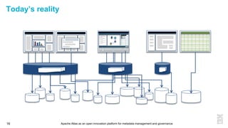 Apache Atlas as an open innovation platform for metadata management and governance16
Today’s reality
 