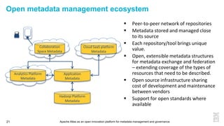 Apache Atlas as an open innovation platform for metadata management and governance21
Open metadata management ecosystem
 Peer-to-peer network of repositories
 Metadata stored and managed close
to its source
 Each repository/tool brings unique
value.
 Open, extensible metadata structures
for metadata exchange and federation
– extending coverage of the types of
resources that need to be described.
 Open source infrastructure sharing
cost of development and maintenance
between vendors
 Support for open standards where
available
Collaboration
Space Metadata
Analytics Platform
Metadata
Application
Metadata
Cloud SaaS platform
Metadata
Hadoop Platform
Metadata
 