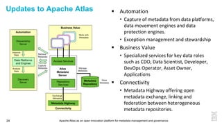 Apache Atlas as an open innovation platform for metadata management and governance24
Updates to Apache Atlas  Automation
• Capture of metadata from data platforms,
data movement engines and data
protection engines.
• Exception management and stewardship
 Business Value
• Specialized services for key data roles
such as CDO, Data Scientist, Developer,
DevOps Operator, Asset Owner,
Applications
 Connectivity
• Metadata Highway offering open
metadata exchange, linking and
federation between heterogeneous
metadata repositories.
 