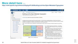 Apache Atlas as an open innovation platform for metadata management and governance30
More detail here …
https://cwiki.apache.org/confluence/display/ATLAS/Building+out+the+Open+Metadata+Typesystem
 