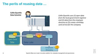 Apache Atlas as an open innovation platform for metadata management and governance4
Open Data
Site
The perils of reusing data …
Data Lake
Employee
Directory
Callie Quartile uses (1) open data
from the local government registrar
and (2) data from the employee
directory to (3) create a birthday
card service for the company.
Callie Quartile
Data Scientist
1
3
2
 