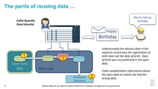 Apache Atlas as an open innovation platform for metadata management and governance5
Open Data
Site
The perils of reusing data …
Data Lake
Employee
Directory
Callie Quartile
Data Scientist
1
3
2
Happy
Birthday
But its not my
birthday
Unfortunately the obvious date in the
registrar record was the registration of
birth date not the date of birth. Date
of birth was not published in the open
data.
Callie needed better information about
the open data to realise she had the
wrong data.
 