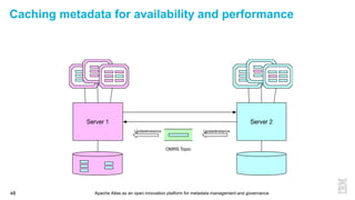 Apache Atlas as an open innovation platform for metadata management and governance48
Caching metadata for availability and performance
 