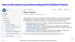 Apache Atlas as an open innovation platform for metadata management and governance53
https://cwiki.apache.org/confluence/display/ATLAS/Atlas+Projects
 
