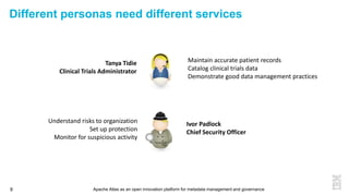 Apache Atlas as an open innovation platform for metadata management and governance9
Different personas need different services
Tanya Tidie
Clinical Trials Administrator
Ivor Padlock
Chief Security Officer
Maintain accurate patient records
Catalog clinical trials data
Demonstrate good data management practices
Understand risks to organization
Set up protection
Monitor for suspicious activity
 