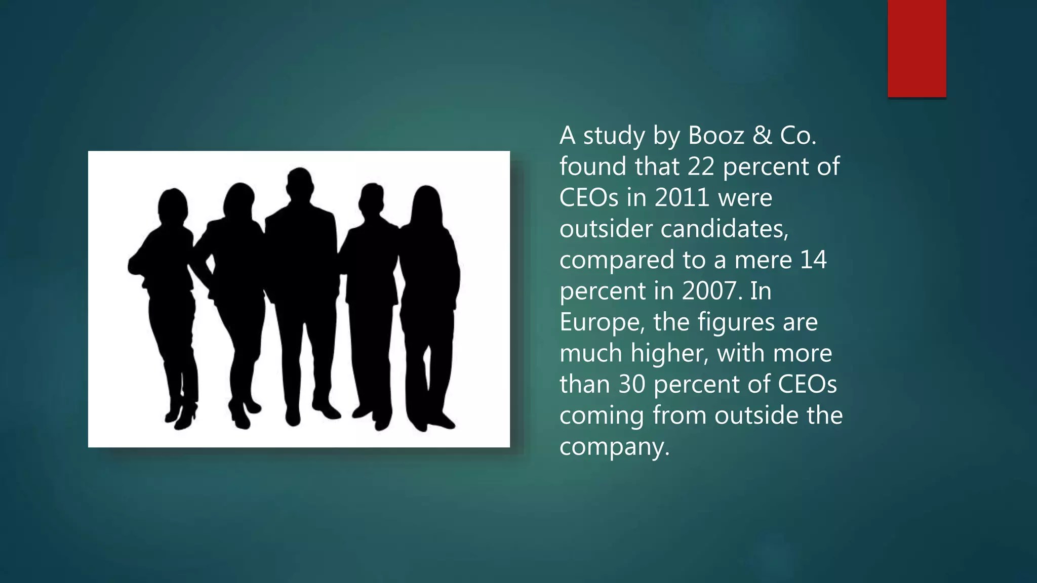 A study by Booz & Co.
found that 22 percent of
CEOs in 2011 were
outsider candidates,
compared to a mere 14
percent in 2007. In
Europe, the figures are
much higher, with more
than 30 percent of CEOs
coming from outside the
company.