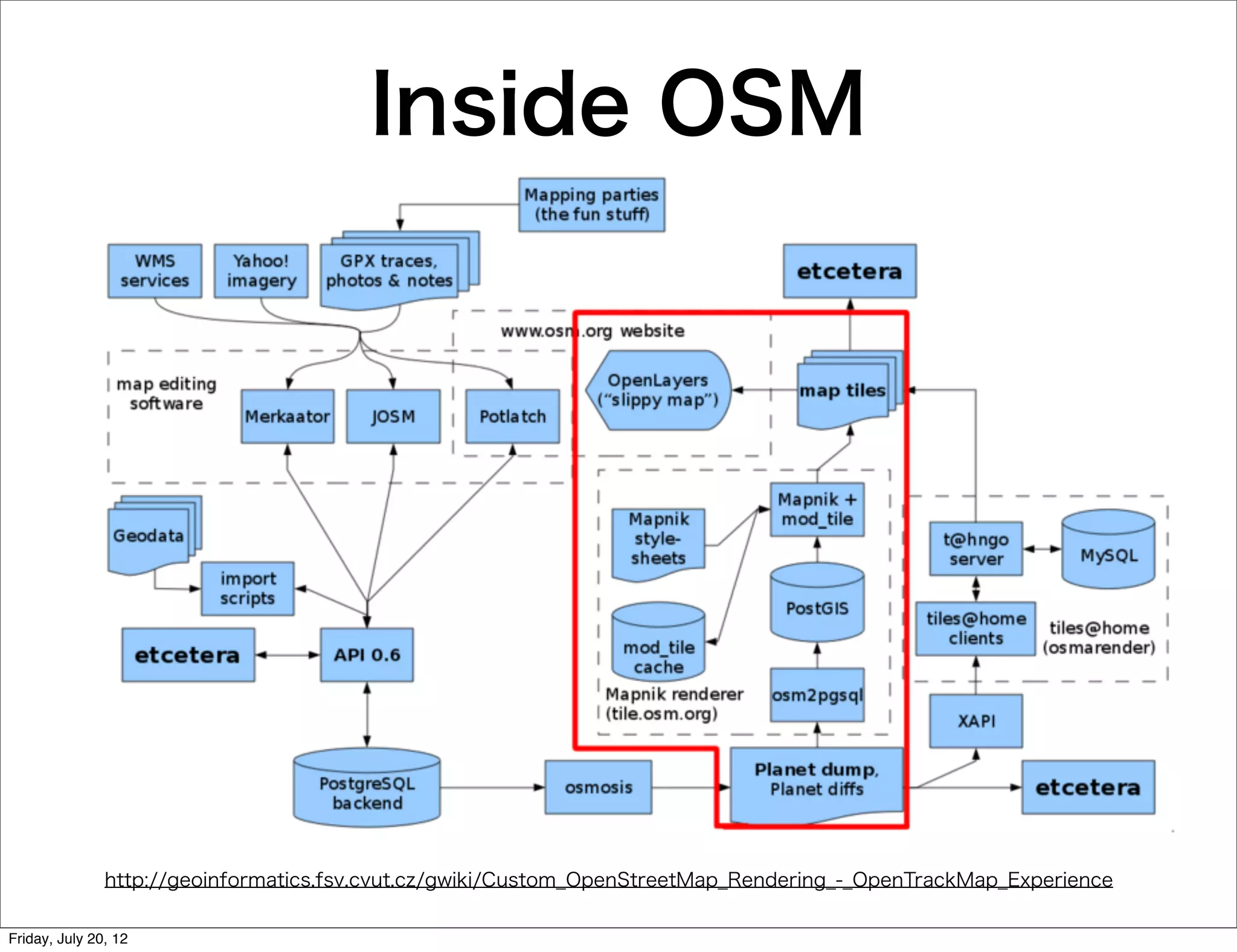 Inside OSM




               http://geoinformatics.fsv.cvut.cz/gwiki/Custom_OpenStreetMap_Rendering_-_OpenTrackMap_Experience

Friday, July 20, 12
 
