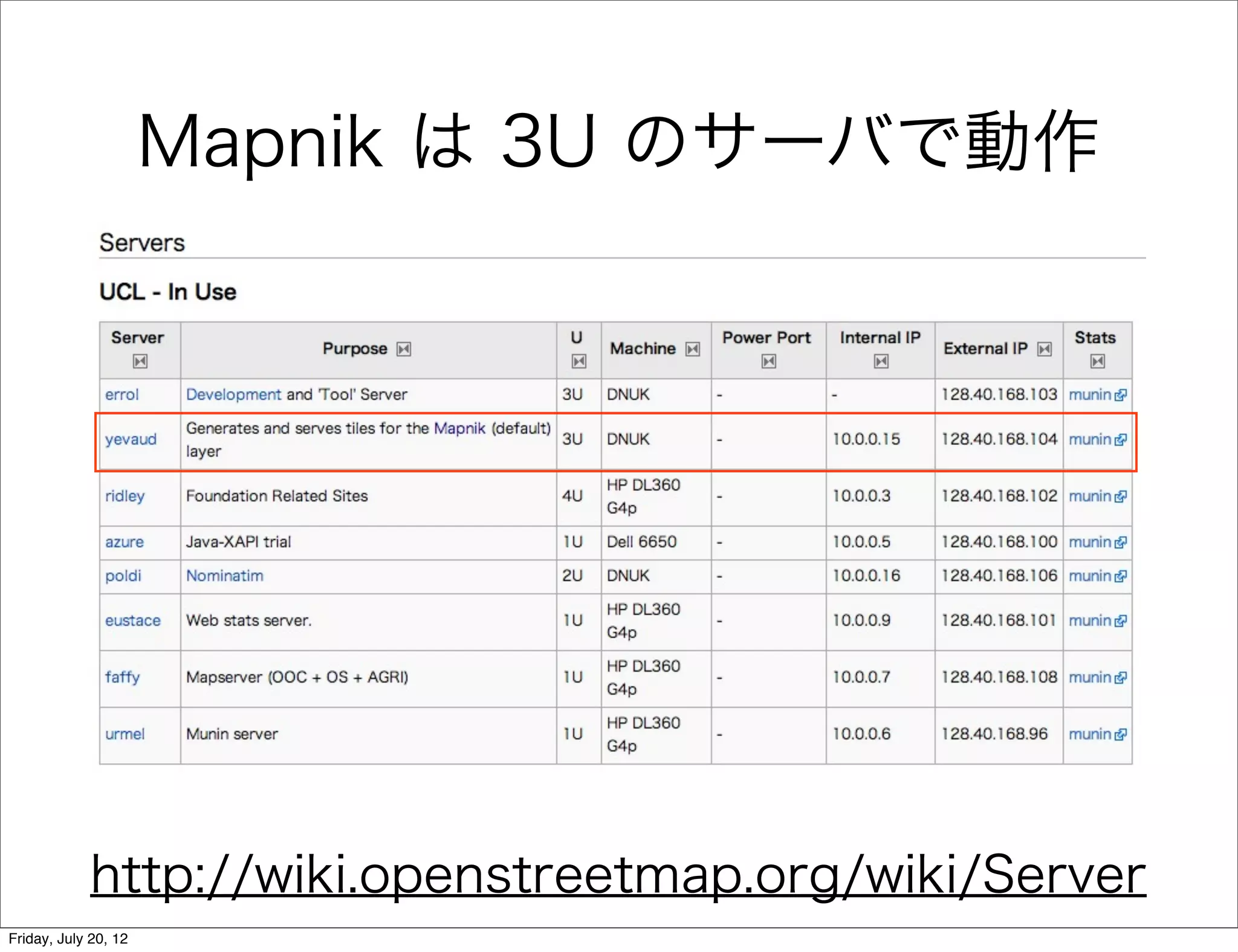 Mapnik は 3U のサーバで動作




            http://wiki.openstreetmap.org/wiki/Server
Friday, July 20, 12
 