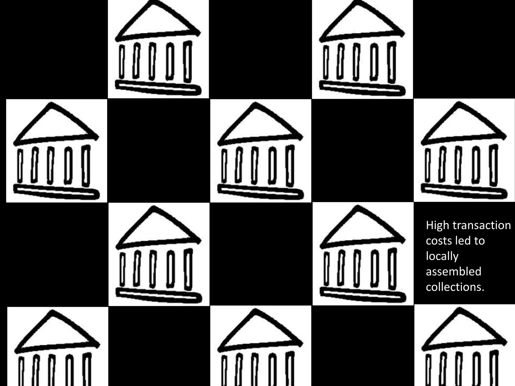 High transaction
costs led to
locally
assembled
collections.
 