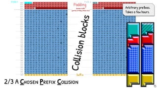 Abusing archive file formats | PPT