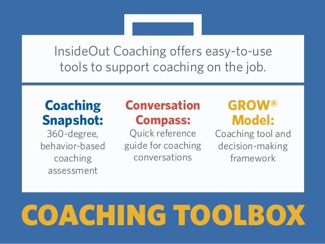 Inside out coaching model image