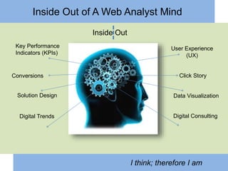 Inside Out of A Web Analyst Mind
I think; therefore I am
Key Performance
Indicators (KPIs)
Conversions
Solution Design
User Experience
(UX)
Click Story
Digital ConsultingDigital Trends
Data Visualization
Inside Out
 