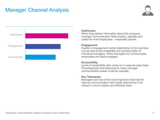Manager Channel Analysis
Pitney Bowes | Internal Marketing: Engaging Employees Through Transformation 17
Usefulness
When they deliver information about the company,
manager communication feels trusted, valuable and
useful for most employees – especially presort.
Engagement
Quality of engagement varies depending on the business
unit as well as the availability and working styles of
individual managers. When managers do communicate,
employees are highly engaged.
Accessibility
Level of accessibility also varies on a case-by-case basis.
Providing tools and resources to make manager
communication easier could be valuable.
Key Takeaways
Managers are one of the most important channels for
internal communication with ample opportunity to be
utilized in more creative and effective ways.
Accessibility
Engagement
Usefulness
 