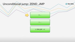Unconditional jump: ZEND_JMP


                          0: ...




                          1: ...




                 ...