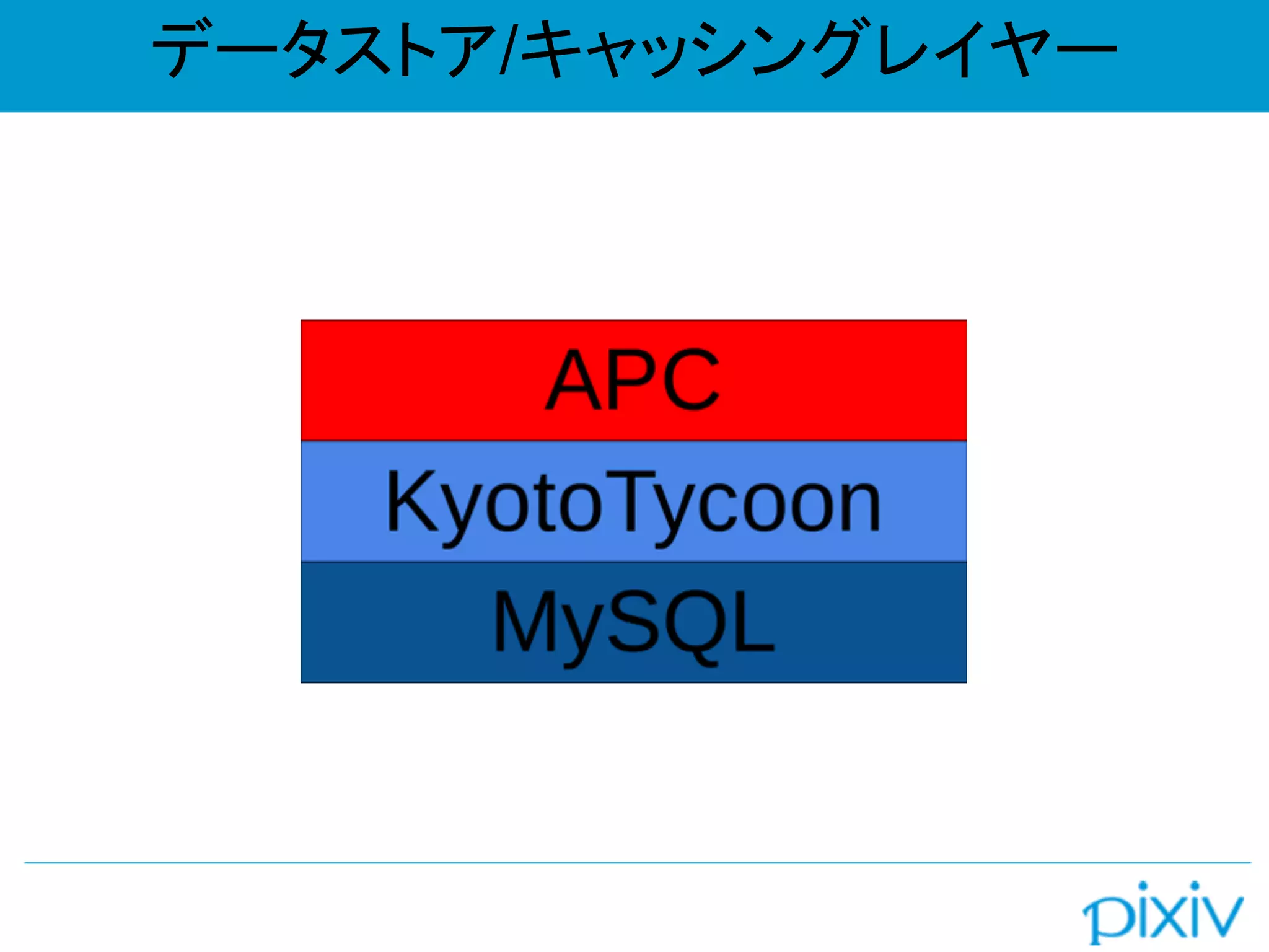 データストア/キャッシングレイヤー
 