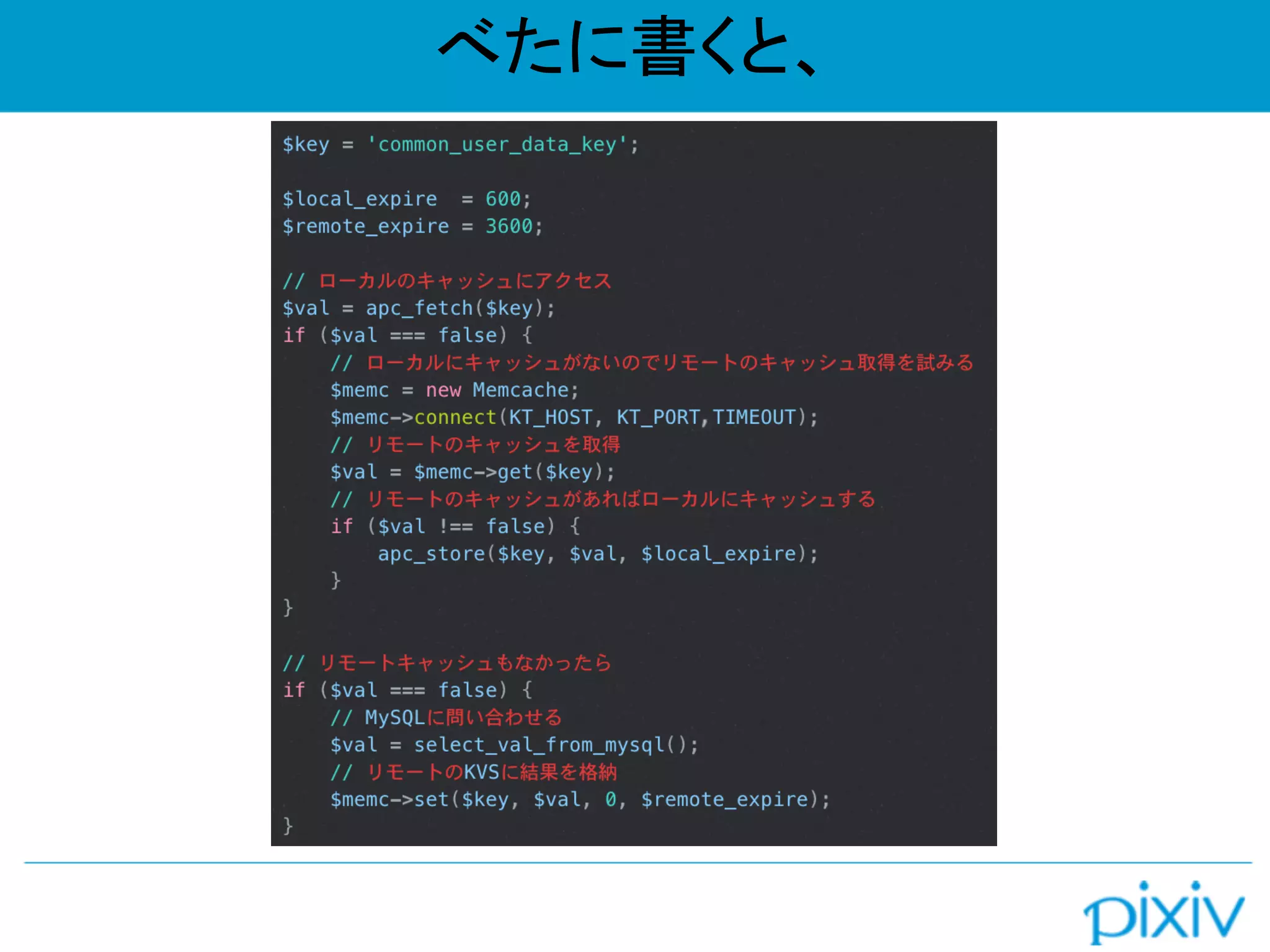 べたに書くと、
 