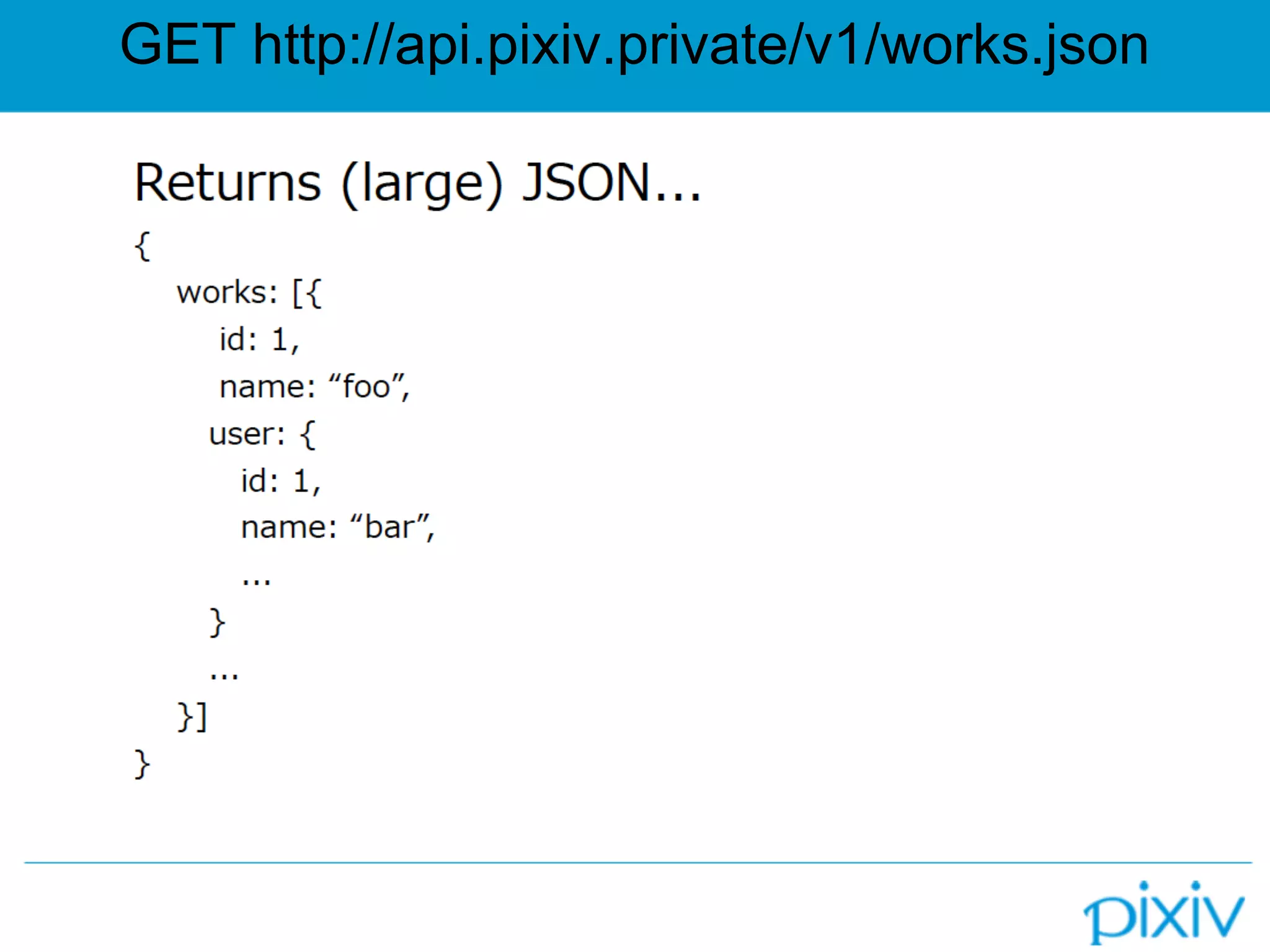 GET http://api.pixiv.private/v1/works.json
 