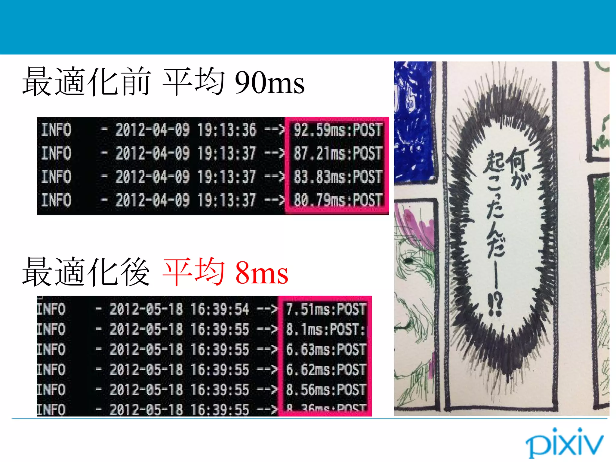 最適化前 平均 90ms
最適化後 平均 8ms
 