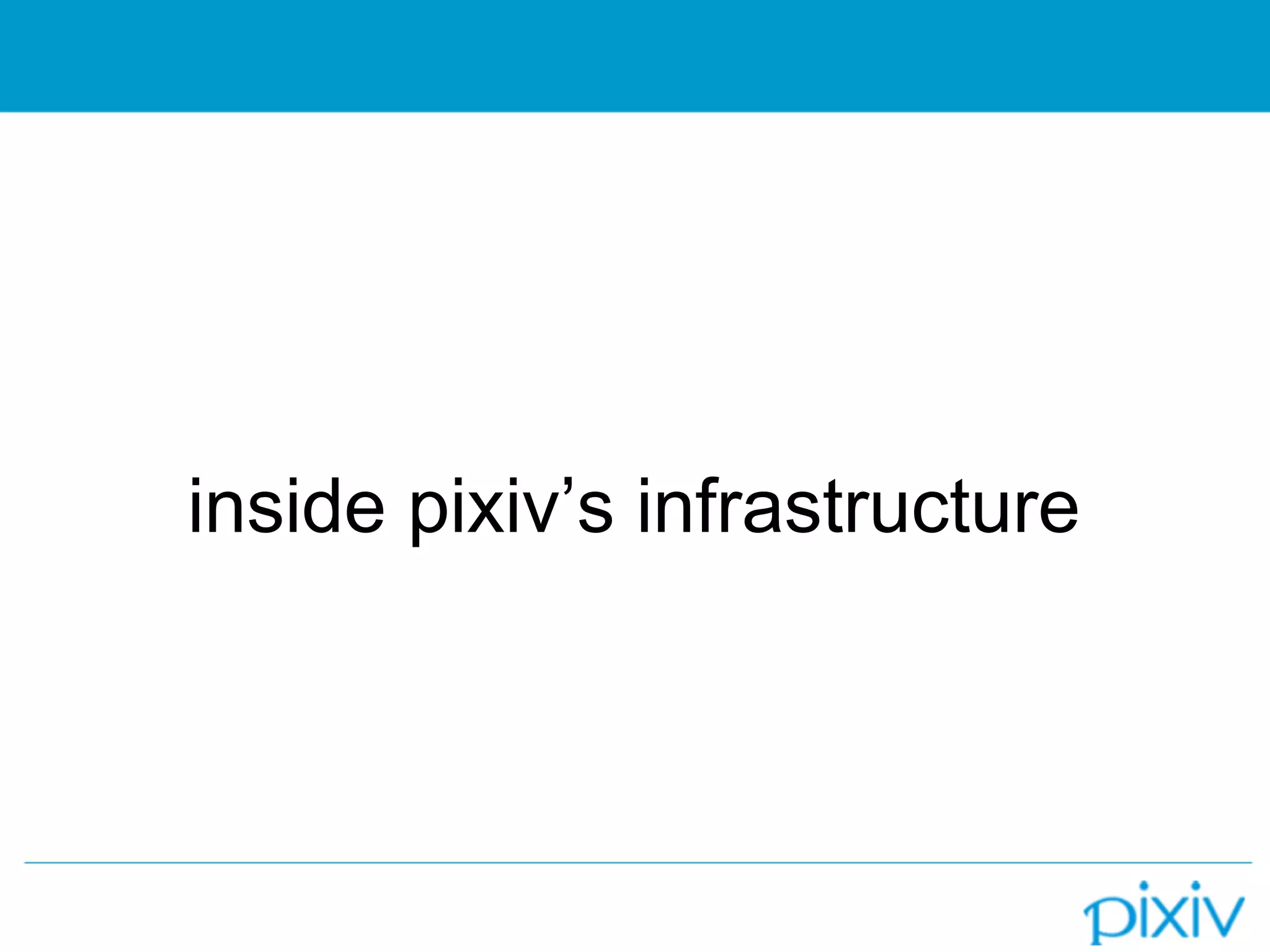 inside pixiv’s infrastructure
 