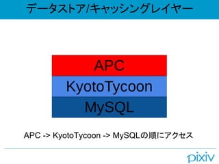 ǩ`ȥ/å󥰥쥤`
APC -> KyotoTycoon -> MySQL혤˥
 