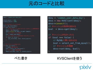 ԪΥ`ɤȱ^
٤ KVSClientʹ
 