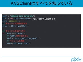 KVSClientϤ٤Ƥ֪äƤ
# $keyvO̽
 