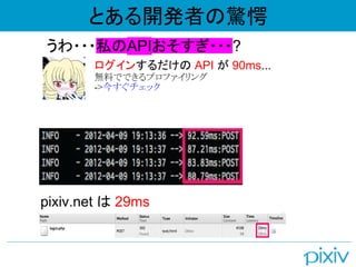 ???˽API????
pixiv.net  29ms
󤹤 API  90ms...
oϤǤǤץե
->񤹤å
Ȥ_kߤ@
 