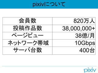 辱澱ˤĤ
T 820
ͶƷ 38,000,000+
ک`ӥ` 38|/
ͥåȥ` 10Gbps
`̨ 400̨
 