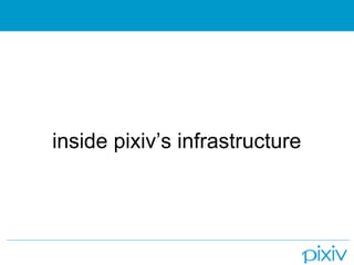 inside pixivs infrastructure
 