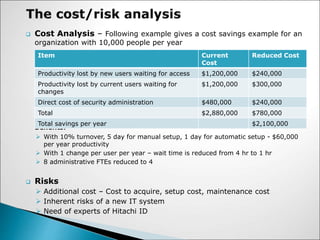  Cost Analysis – Following example gives a cost savings example for an
organization with 10,000 people per year
Benefits:
 With 10% turnover, 5 day for manual setup, 1 day for automatic setup - $60,000
per year productivity
 With 1 change per user per year – wait time is reduced from 4 hr to 1 hr
 8 administrative FTEs reduced to 4
 Risks
 Additional cost – Cost to acquire, setup cost, maintenance cost
 Inherent risks of a new IT system
 Need of experts of Hitachi ID
Item Current
Cost
Reduced Cost
Productivity lost by new users waiting for access $1,200,000 $240,000
Productivity lost by current users waiting for
changes
$1,200,000 $300,000
Direct cost of security administration $480,000 $240,000
Total $2,880,000 $780,000
Total savings per year $2,100,000
 
