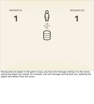 MESSAGES IN                                                 MESSAGES OUT



            1                                                           1
                                          1   1




Having only one player in the game is easy, you have one message coming in to the server,
saying the player has moved, for example, and one message coming back out, updating the
player with details from the server.
 